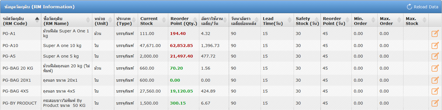 2.ตาราง ข้อมูลวัตถุดิบ (RM Information)